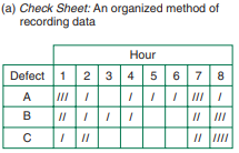 <p>Check Sheet</p>