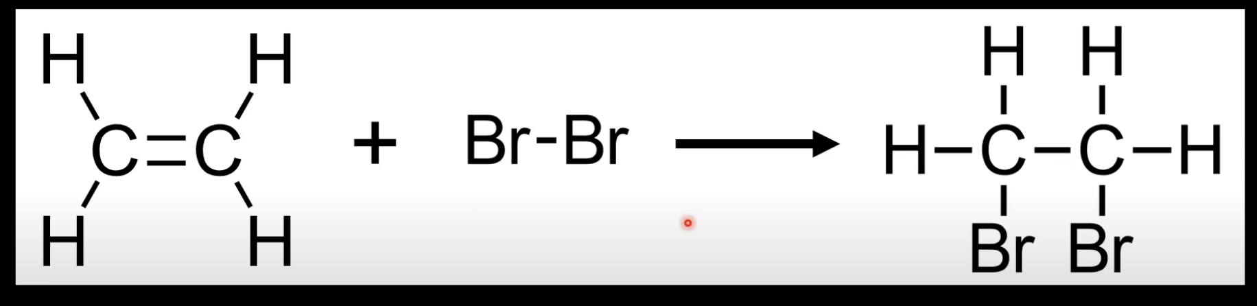 <p>Alkene + X₂ → dihalogenoalkane.</p><p> Example: Ethene + Br₂ → 1,2-dibromoethane.</p>