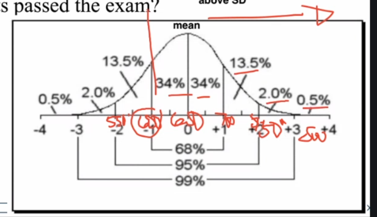 <ul><li><p>C</p></li><li><p>34+34+ 13.5+2+0.5 = 84</p></li></ul><p></p>