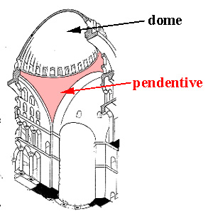 <p> a curved triangle of vaulting formed by the intersection of a dome with its supporting arches; constructional device permitting the placing of a circular dome over a square room or of an elliptical dome over a rectangular room</p>