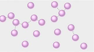 <p>Molecular spacing 10 ties greater than liquids</p><p>Molecules move freely</p>
