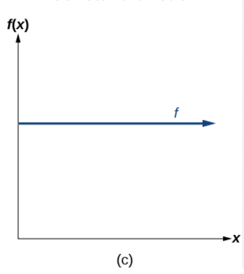 <p>constant (horizontal line)</p>