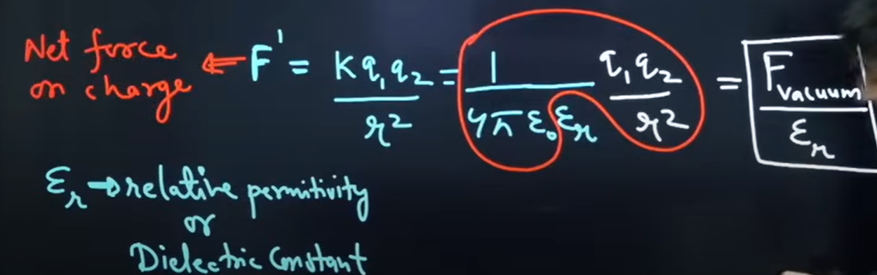 <p>The change that happened is:- Coulomb’s law is only applicable for vacuum/air, the change that happened is that it was now in a medium. </p>
