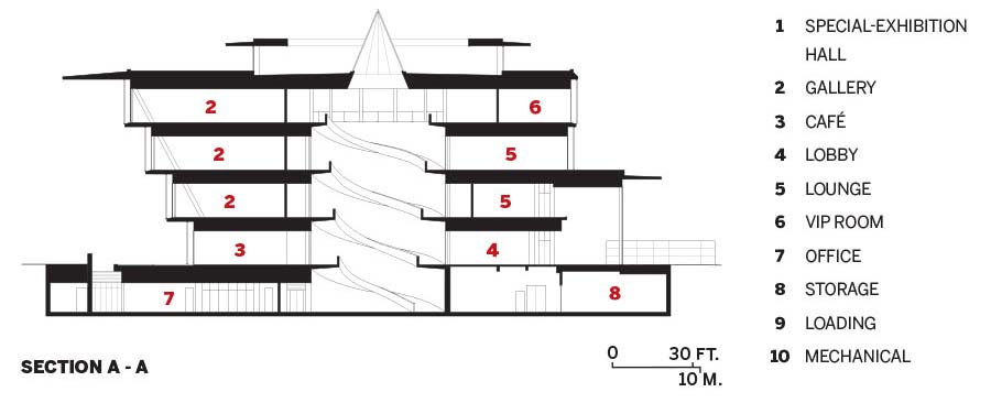 <p>FORM N STRUCTURAL FEATURES</p>