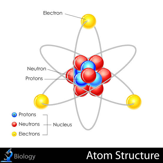 <p>Atom</p>