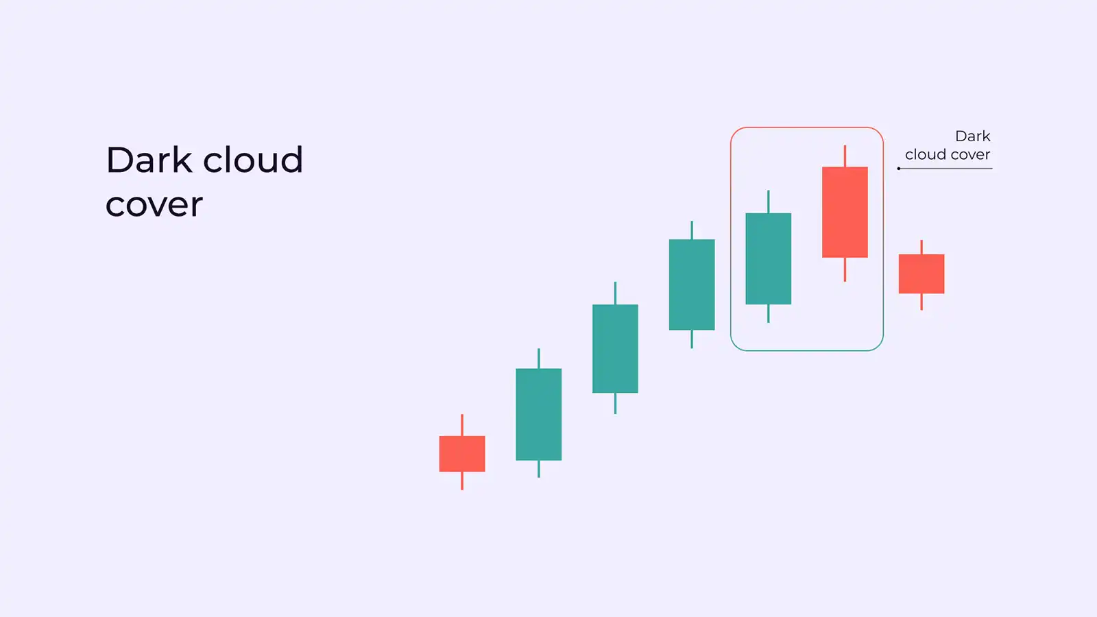 <p>Dark Cloud Cover</p>