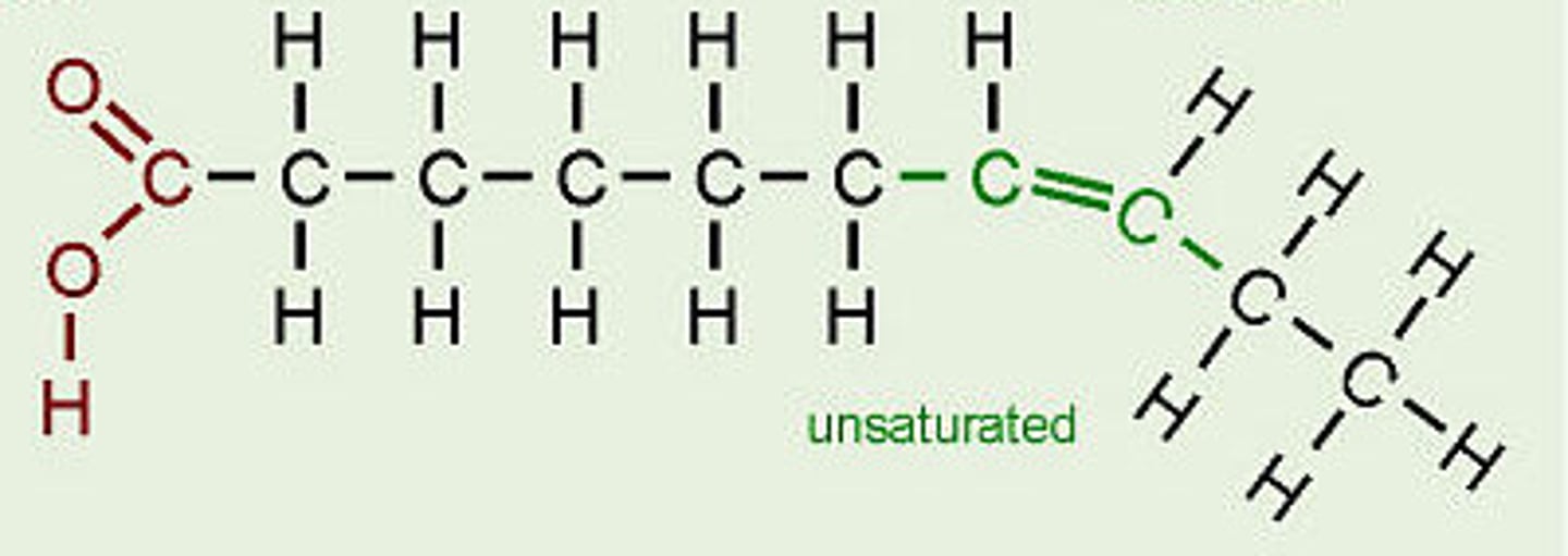 <p>Fatty acids with one or more double bonds. Lower melting points; Liquid at room temperature</p>
