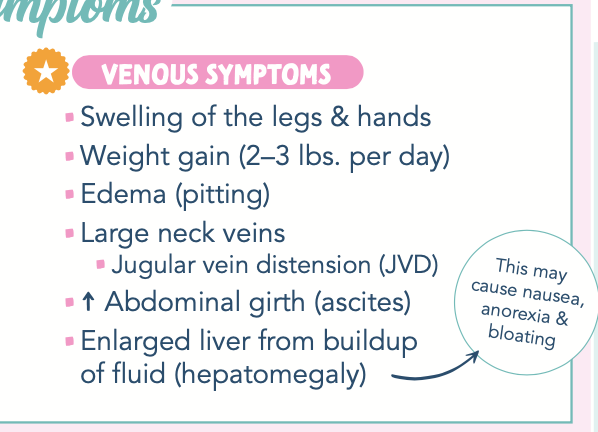<p>Lower extremity dependent edema (follows the positioning of the body), Legs and feet, May progress to thighs, external genitalia, lower trunk, abdomen, and sacral edema (in bed-bound pt) </p><ul><li><p>Pitting edema</p></li></ul><ul><li><p class="p1">Hepatomegaly (enlargement of liver)</p></li><li><p class="p1">Ascites (fluid buildup in peritoneal cavity)</p></li><li><p class="p1">Anorexia and nausea\</p></li><li><p class="p1">Weight gain due to retention of fluid</p></li><li><p class="p1">Weakness or fatigue from reduced CO (carbon monoxide)and impaired cognition</p></li><li><p class="p1">Decreased perfusion to other systemic organs (advance failure)</p></li></ul><p>chest discomfort, breathlessness, palpitations, and body swelling</p><p></p>