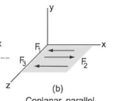 <p><span><span>forces that act on lines in the same plane.</span></span><br><span><span>- "2D" arrangement.</span></span><br><span><span>- tend to translate the object they act on.</span></span></p>
