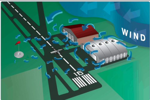 <p>Caused by obstructions to wind flow such as trees, buildings, and mountains.</p>