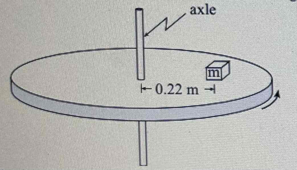 <p>An object of mass m is on a horizontal rotating platform. The mass is located 0.22m from the axle and makes one revolution every 0.74s. The friction force needed to keep the mass from sliding is 13N.<strong> What is the object’s mass?</strong></p>
