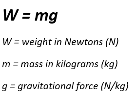 <p>Mass x Gravity</p>