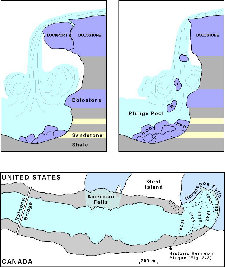 <ul><li><p>at least 12 000</p></li><li><p>total erosion: 12 km </p></li><li><p>rate of erosion: 1m/year (before stabilization measures)</p></li></ul><p></p>