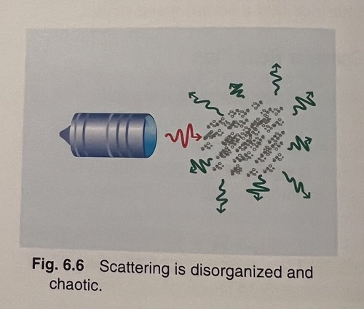 <p>the random redirection of sound in many directions</p><p>. disorganized</p>