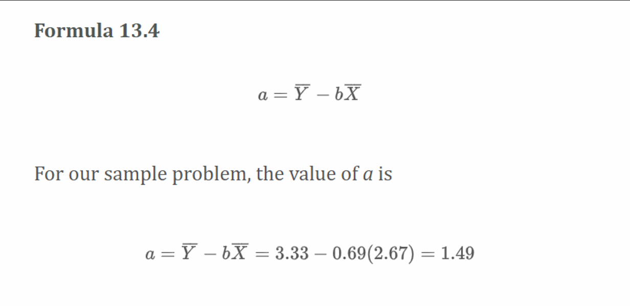 <p>Y when X is zero</p>