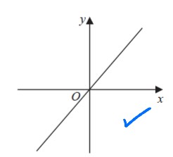 <p>What does this graph show?</p>