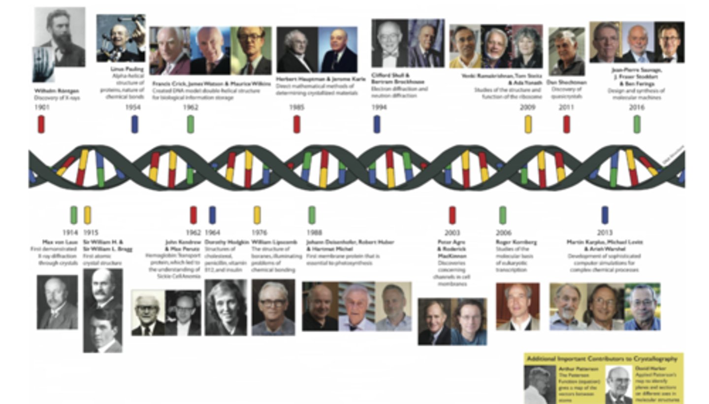 <p>30 were awarded nobel prizes</p>