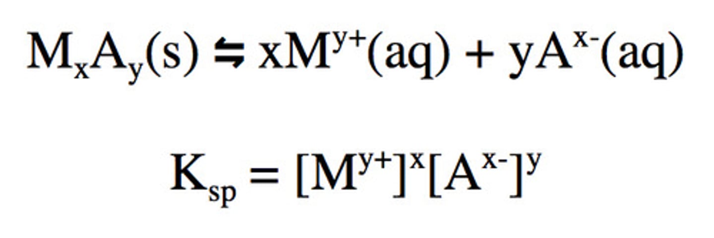 <p>solubility product constant</p>