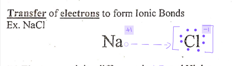 <ul><li><p>Bond between a metal and a nonmetal to form a stable octet of electrons </p></li><li><p>Transfer of electrons to form ionic bonds</p></li></ul>