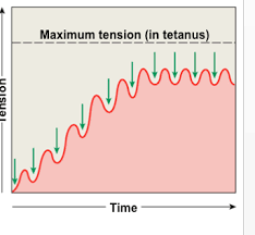 incomplete tetanus