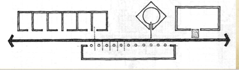 <p><span>- The integrity of each space is maintained<br>- The configuration of the path is flexible<br>- Mediating spaces can be used to link the path with<br>the spaces</span></p>