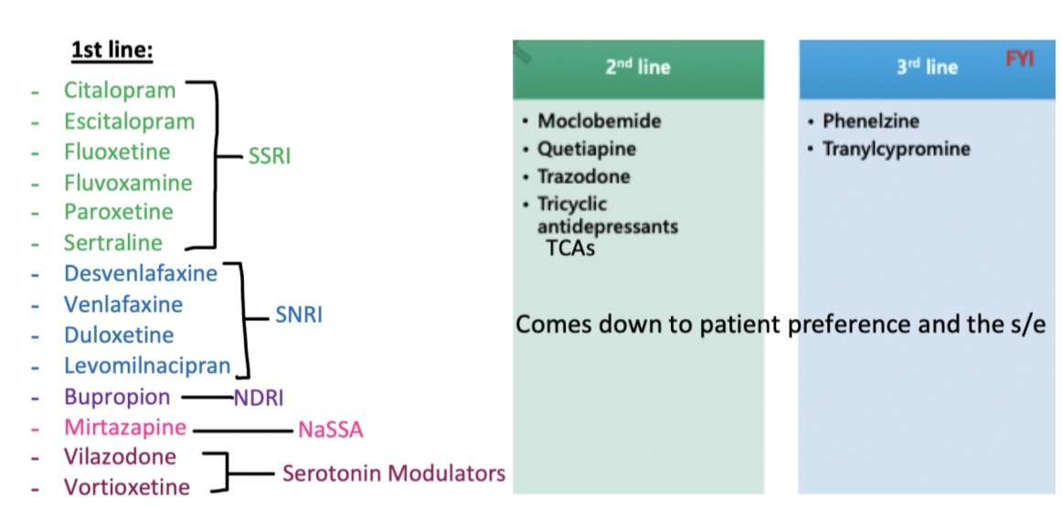 <p>follow up within 2 weeks of starting anti-depressant </p>