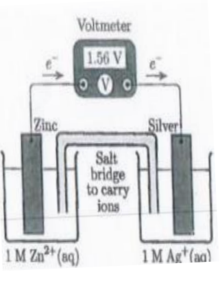 <p>In the electrochemical cell on the</p><p>right, what is the cathode?</p><p>a) The solid zinc electrode</p><p>b) The solid silver electrode</p><p>c) The Zn2+ ions</p><p>d) The Ag+ ions</p>