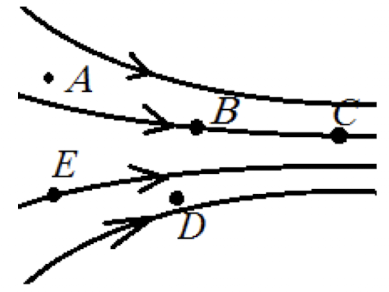 <p>The electric field is not _____ just because no line passes exactly through a point.</p>