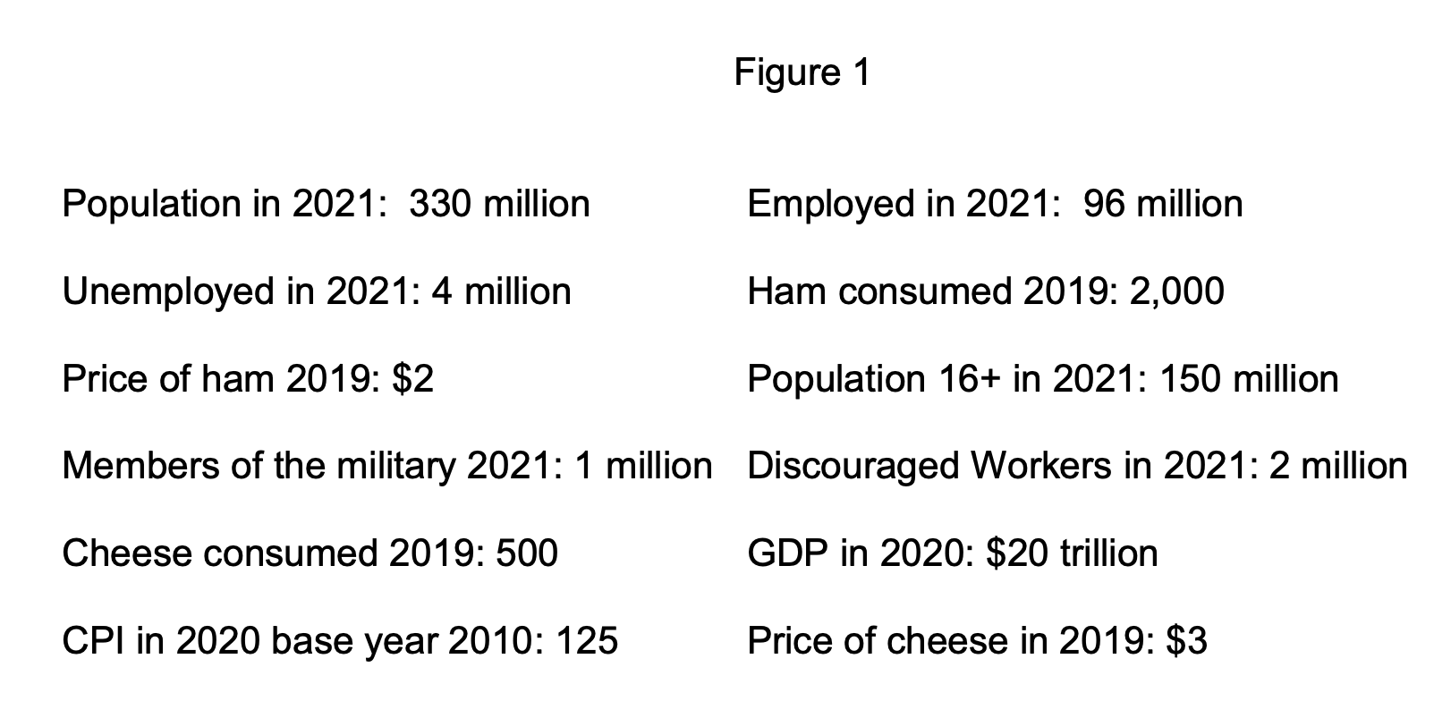 <p>if there are two goods ham and cheese, 2019 GDP was </p>