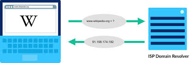 <p>the system responsible for translating domain names like example.com into IP addresses</p>