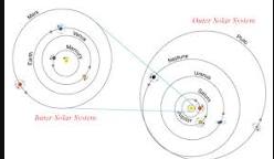 <p>What is this diagram about?</p>