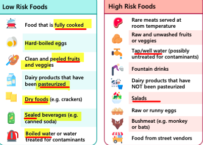 <ul><li><p>risk of neglecting recommendations = <span style="color: blue;"><strong>travelers diarrhea</strong></span></p></li><li><p>education is important —> esp in <span style="color: red;"><strong><u>Pregnant, young, old and immunocompromised</u></strong></span></p></li><li><p>always <span style="color: blue;"><strong>boil, cook and peel food</strong></span></p></li><li><p>drinking unsafe or untreated water —> exposure to harmful pathogens (<span style="color: blue;"><strong>cholera, E. coli, Typhoid</strong></span>) —> high risk of disease (cholera, typhoid fever) and symptoms (diarrhea, fever)</p></li><li><p><span style="color: blue;"><strong>Boiling water = MOST RELIABLE</strong></span> and preferred method!</p></li><li><p><span style="color: blue;">Iodination </span>= recommended only for <span style="color: blue;">short term (< 2 weeks) </span>if unable to boil</p><ul><li><p><span style="color: red;"><strong><u>CI in pregnant women and children or thyroid disease patients</u></strong></span></p></li><li><p>tincture of 2% iodine (5 drops/L) then let stand for 30 mins</p></li></ul></li><li><p><span style="color: red;"><strong>chorine bleach = LEAST RELIABLE</strong></span> —> 2 drops chorine household bleach to 1 L water and let sit for 30 mins</p></li></ul><p></p>