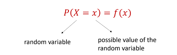 <p>Probability distribution</p>