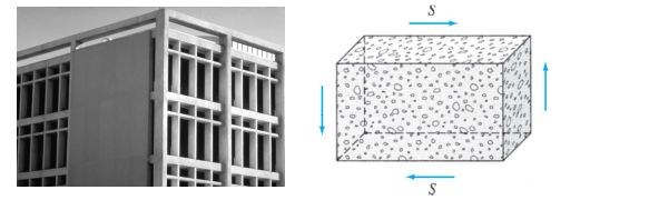 <p>such as reinforced concrete shear walls, are used inmultistory buildings to reduce lateral movements due to wind loads and earthquake excitations.</p>