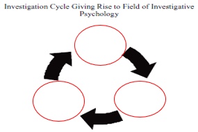 <p>Fill out diagram&nbsp;</p>