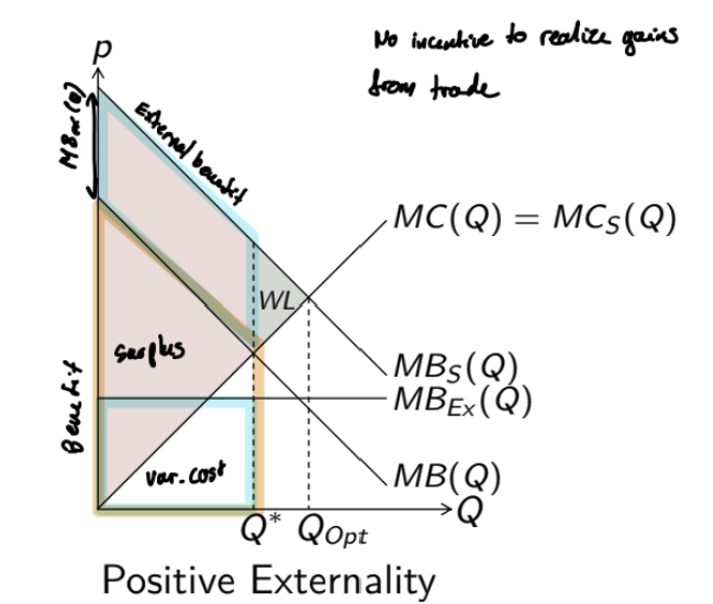 <p>Q<sub>Opt</sub> > Q*</p>