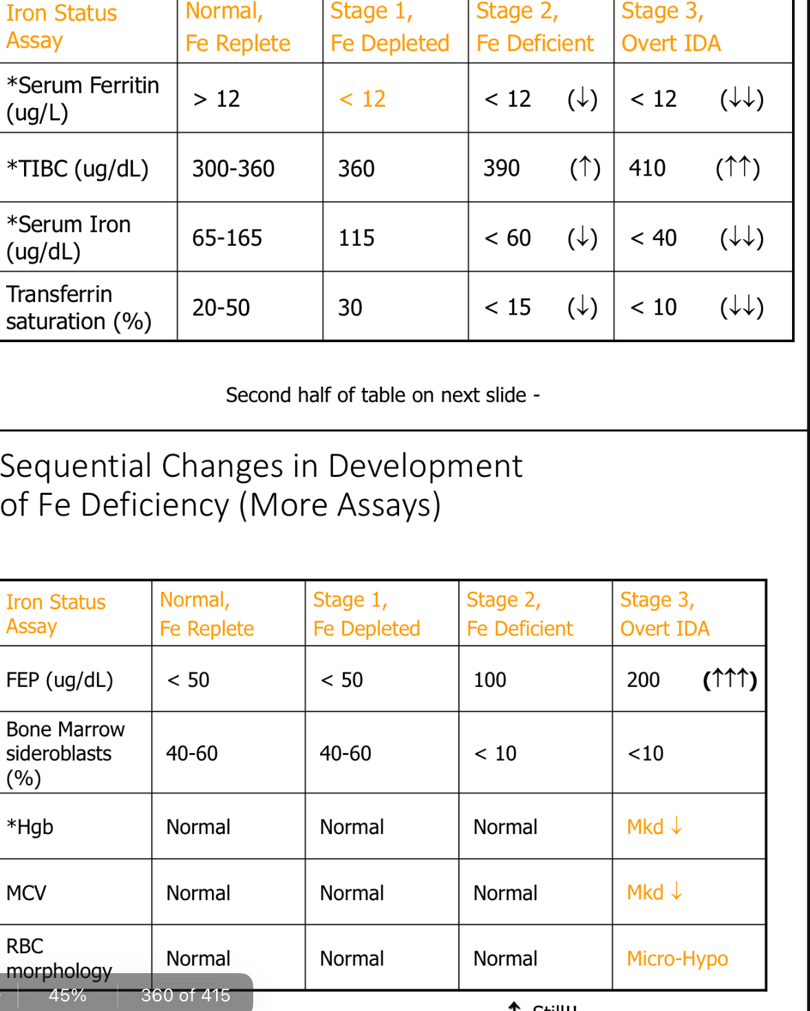 <p>Paste chart</p>