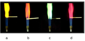 <p><span style="font-family: Arial, sans-serif">Identify which metal from the table is being heated in the flame test image above:</span></p>