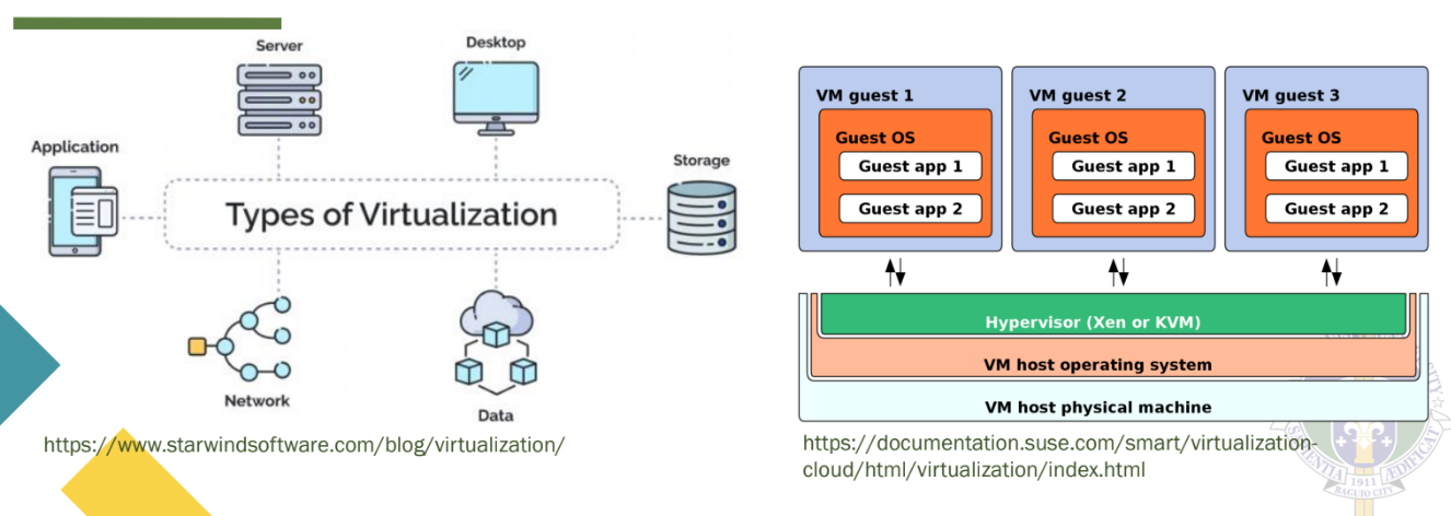 <p>Application</p><p>Server</p><p>Desktop</p><p>Storage</p><p>Network</p><p>Data</p>