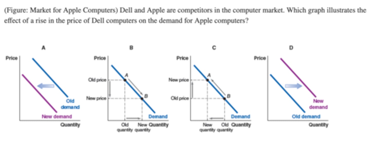 <p>A. Graph D</p><p>B. Graph B</p><p>C. Graph C</p><p>D. Graph A</p>