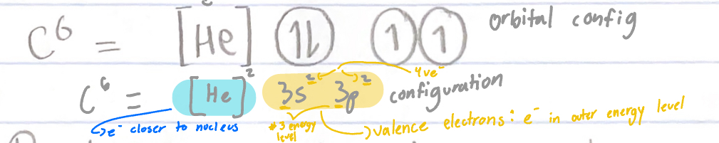 <p>[Nobel gas], rest of subshell config </p>