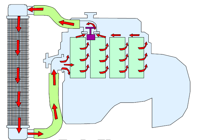 <p><strong>Indirect (water) cooling</strong></p>