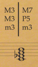 <p>Seventh chord type</p>