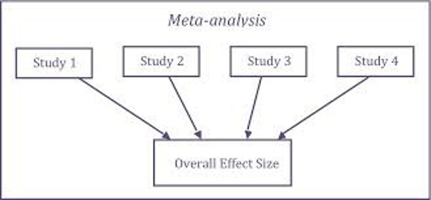 <p>a procedure for statistically combining the results of many different research studies</p>
