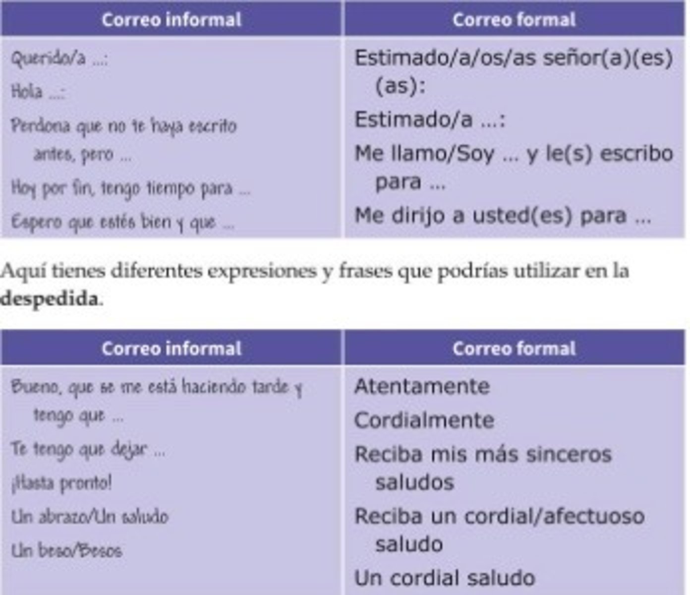 <p>Can be formal (usted) or informal (tú)</p><p>Write to (para): and from (de):</p><p>Subject</p><p>Date. inc day and hour</p><p>Initial greeting + final sign off</p>