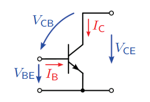 <ul><li><p>Modelled using emitter circuit of an npn bipolar transistor</p><ol><li><p>Positive voltage between collector and emitter V<sub>CE</sub> &gt; 0 (due to potential) leads to reverse mode. No current flows through the collector and base I<sub>C</sub> = 0 </p></li><li><p>If a positive base-emitter votlage is applied V<sub>BE</sub> &gt; 0 (exceeding the diffusion voltage of the transistor), a current starts to flow thorugh collector and emitter, turning the transistor into conductive state</p></li></ol></li><li><p>In normal operatior I<sub>B </sub>« I<sub>C</sub></p></li></ul><p></p>