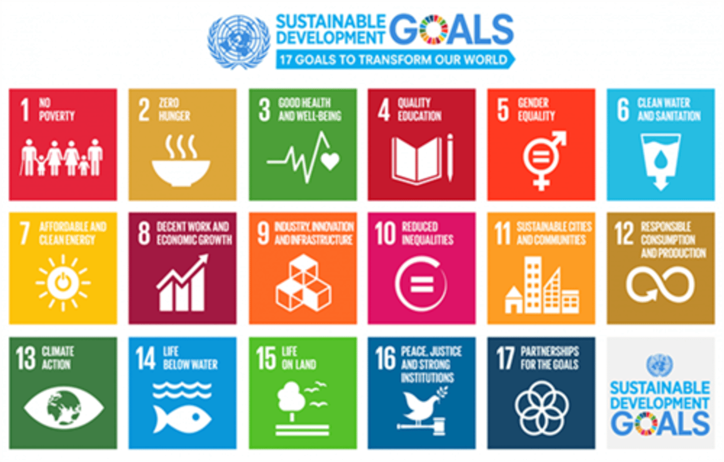 <p>The sustainable development goals aim to end world hunger and malnutrition by ensuring access to nutritious food, <br>support small-scale farmers, <br>maintain genetic diversity of plants, <br>and promote resilient agricultural practices to boost food production sustainably and equitably</p>