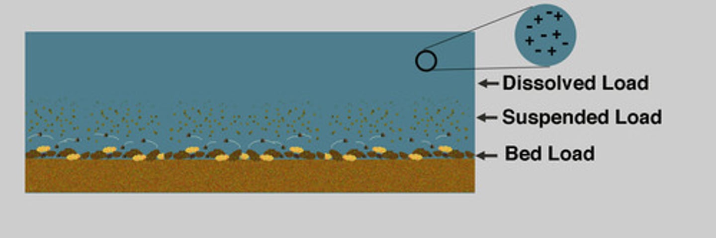 <p>undissolved material that is carried by a stream</p>
