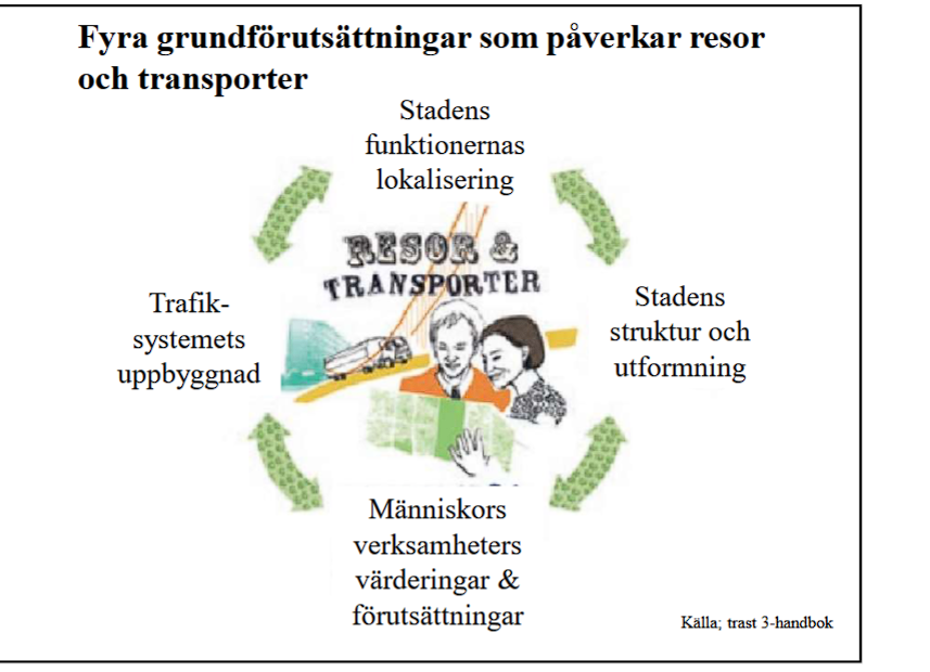<p>-Stadsfunktionernas lokalisering</p><p>-Trafiksystemets uppbyggnad</p><p>-stadens struktur och utformning</p><p>-Människors &amp; verksamheters värderingar och förutsättningar</p><p></p>