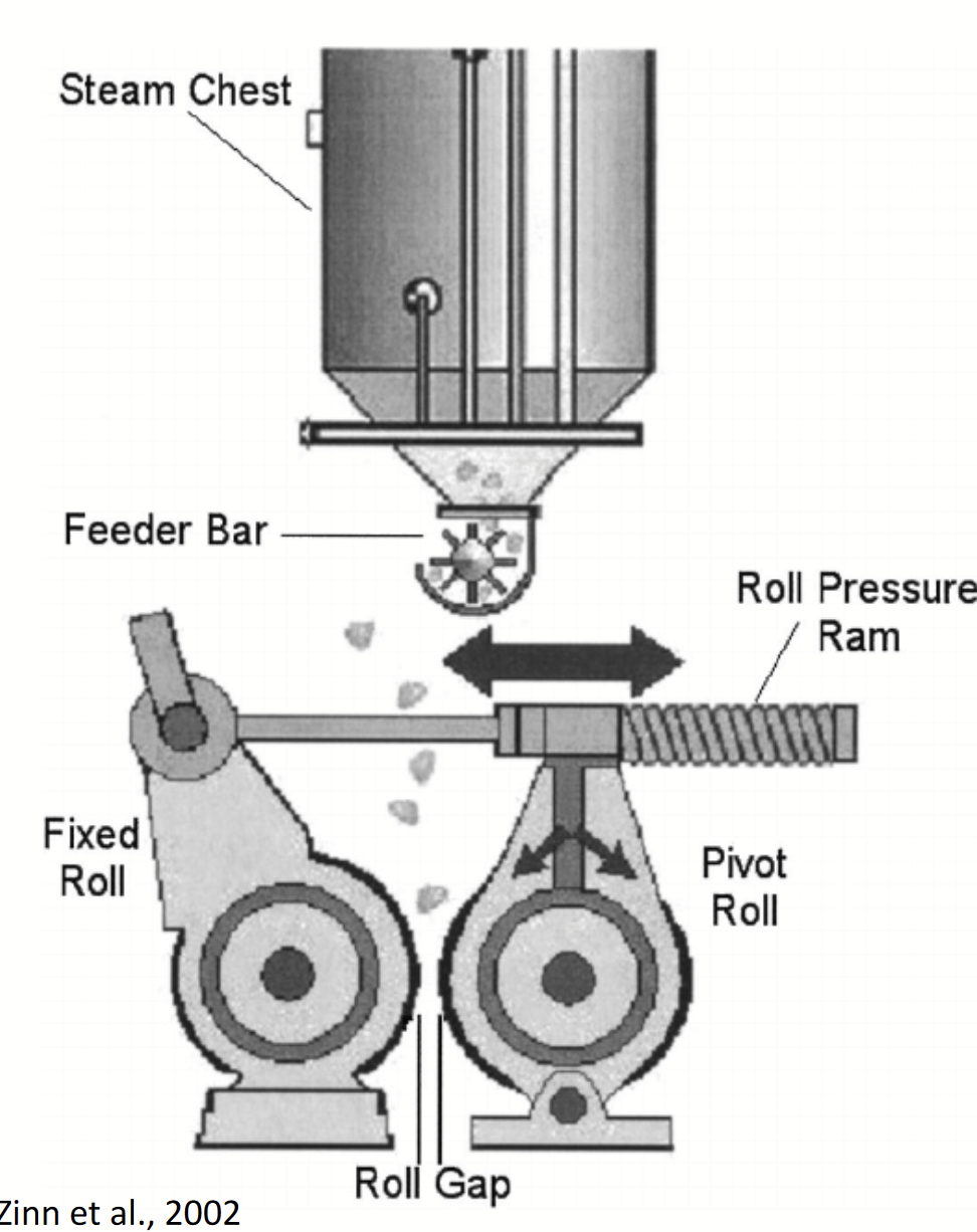 <p>Type of feed processing,</p><p>Increases digestibility through heat and steam.</p><p>Kills weed seeds.</p>